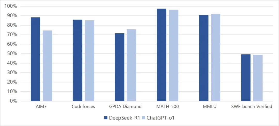 算力突围：DeepSeek搅动AI芯片格局